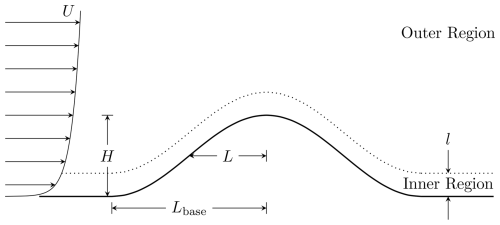 https://esurf.copernicus.org/articles/13/1/2025/esurf-13-1-2025-f02