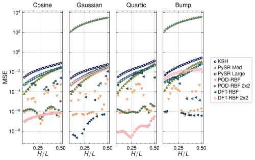 https://esurf.copernicus.org/articles/13/1/2025/esurf-13-1-2025-f12