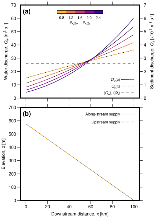 https://esurf.copernicus.org/articles/13/1059/2025/esurf-13-1059-2025-f04