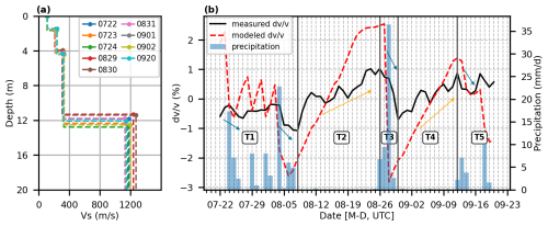 https://esurf.copernicus.org/articles/13/1133/2025/esurf-13-1133-2025-f07
