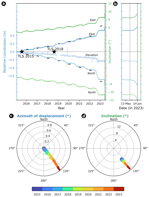 https://esurf.copernicus.org/articles/13/1157/2025/esurf-13-1157-2025-f07