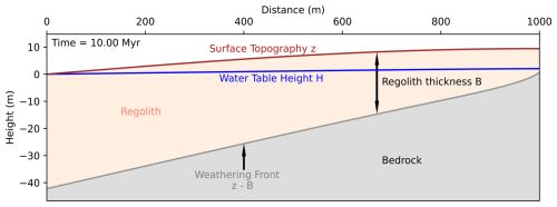 https://esurf.copernicus.org/articles/13/119/2025/esurf-13-119-2025-f02