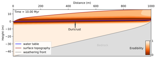 https://esurf.copernicus.org/articles/13/119/2025/esurf-13-119-2025-f06