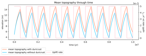 https://esurf.copernicus.org/articles/13/119/2025/esurf-13-119-2025-f08