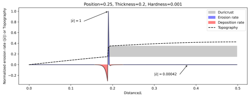 https://esurf.copernicus.org/articles/13/119/2025/esurf-13-119-2025-f14