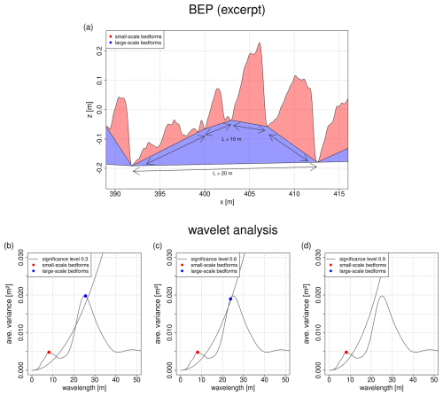 https://esurf.copernicus.org/articles/13/191/2025/esurf-13-191-2025-f02