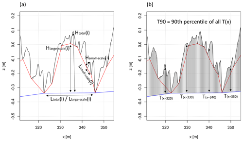 https://esurf.copernicus.org/articles/13/191/2025/esurf-13-191-2025-f03