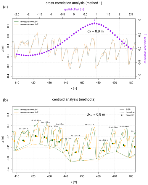 https://esurf.copernicus.org/articles/13/191/2025/esurf-13-191-2025-f04