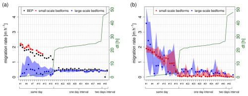 https://esurf.copernicus.org/articles/13/191/2025/esurf-13-191-2025-f11