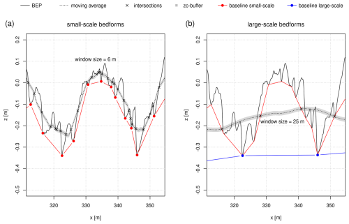 https://esurf.copernicus.org/articles/13/191/2025/esurf-13-191-2025-f17