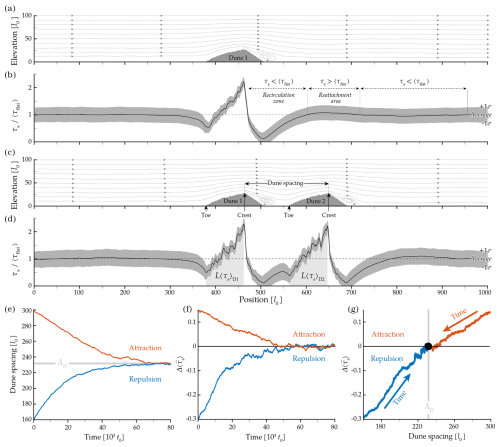 https://esurf.copernicus.org/articles/13/23/2025/esurf-13-23-2025-f03