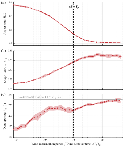 https://esurf.copernicus.org/articles/13/23/2025/esurf-13-23-2025-f04