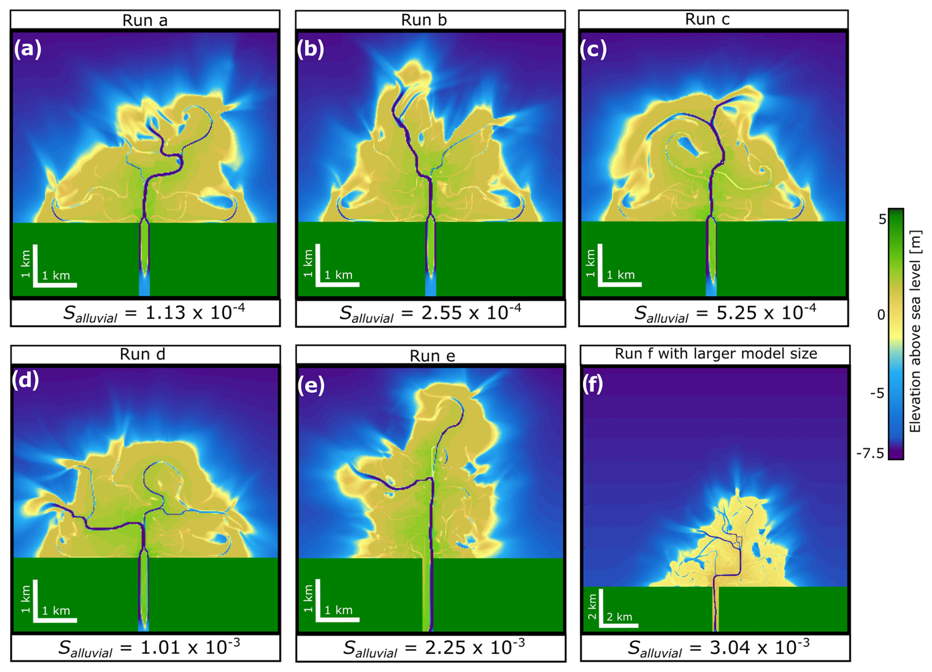 ESurf Influence Of Alluvial Slope On Avulsion In River Deltas