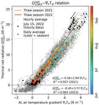https://esurf.copernicus.org/articles/13/365/2025/esurf-13-365-2025-f09