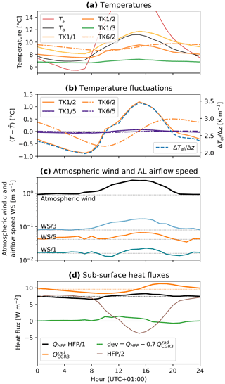 https://esurf.copernicus.org/articles/13/365/2025/esurf-13-365-2025-f18