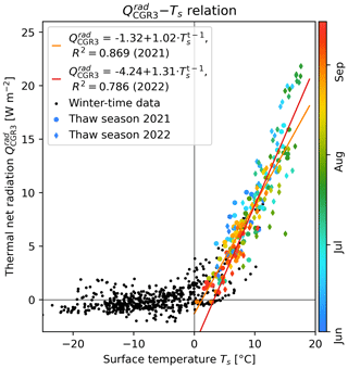 https://esurf.copernicus.org/articles/13/365/2025/esurf-13-365-2025-f19