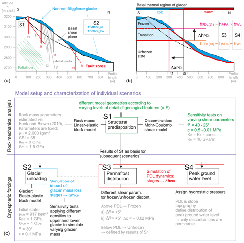 https://esurf.copernicus.org/articles/13/41/2025/esurf-13-41-2025-f03