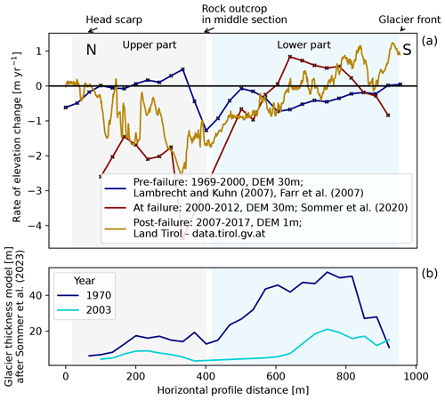 https://esurf.copernicus.org/articles/13/41/2025/esurf-13-41-2025-f04