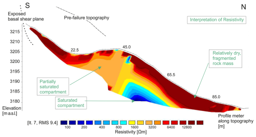 https://esurf.copernicus.org/articles/13/41/2025/esurf-13-41-2025-f07