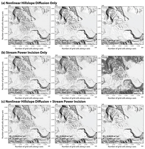 https://esurf.copernicus.org/articles/13/417/2025/esurf-13-417-2025-f02