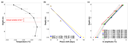 https://esurf.copernicus.org/articles/13/473/2025/esurf-13-473-2025-f04
