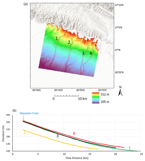 https://esurf.copernicus.org/articles/13/531/2025/esurf-13-531-2025-f05