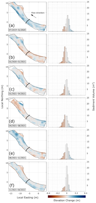 https://esurf.copernicus.org/articles/13/647/2025/esurf-13-647-2025-f06