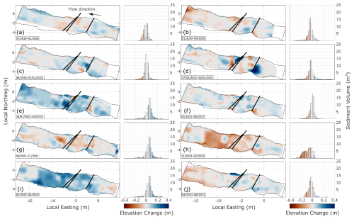 https://esurf.copernicus.org/articles/13/647/2025/esurf-13-647-2025-f07