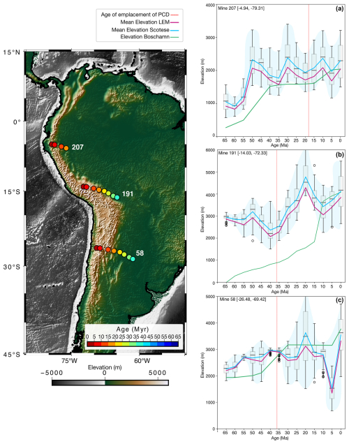 https://esurf.copernicus.org/articles/13/683/2025/esurf-13-683-2025-f08