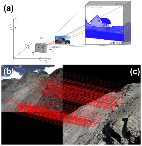 https://esurf.copernicus.org/articles/13/705/2025/esurf-13-705-2025-f04