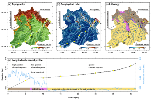 https://esurf.copernicus.org/articles/13/745/2025/esurf-13-745-2025-f09