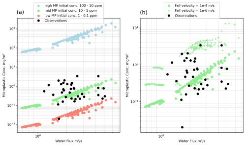https://esurf.copernicus.org/articles/13/771/2025/esurf-13-771-2025-f12