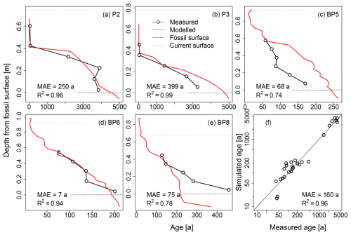 https://esurf.copernicus.org/articles/13/845/2025/esurf-13-845-2025-f04