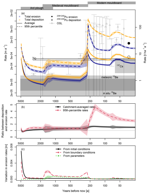 https://esurf.copernicus.org/articles/13/845/2025/esurf-13-845-2025-f06