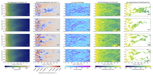 https://esurf.copernicus.org/articles/13/875/2025/esurf-13-875-2025-f03
