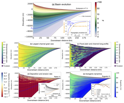 https://esurf.copernicus.org/articles/13/907/2025/esurf-13-907-2025-f03
