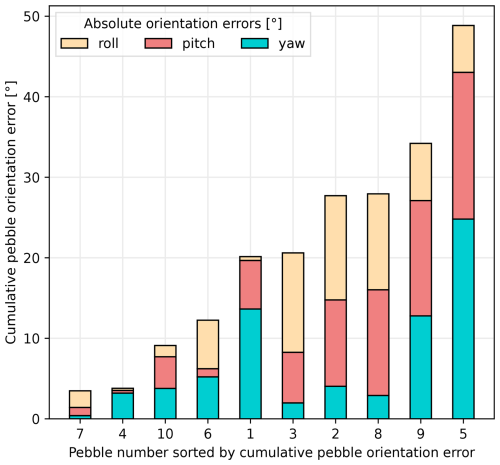 https://esurf.copernicus.org/articles/13/923/2025/esurf-13-923-2025-f15