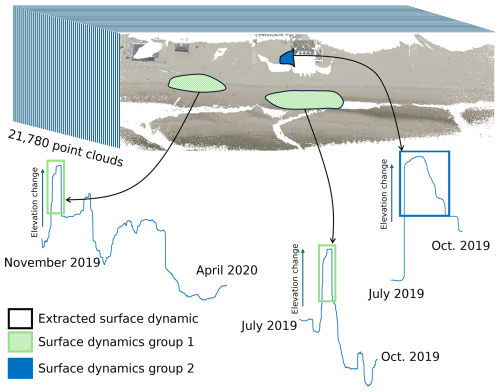 https://esurf.copernicus.org/articles/14/329/2026/esurf-14-329-2026-f01
