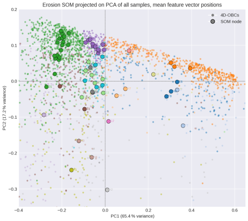 https://esurf.copernicus.org/articles/14/329/2026/esurf-14-329-2026-f16