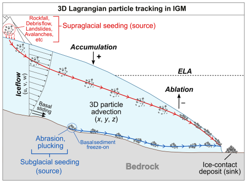 https://esurf.copernicus.org/articles/14/361/2026/esurf-14-361-2026-f01