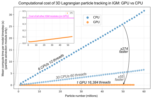https://esurf.copernicus.org/articles/14/361/2026/esurf-14-361-2026-f04