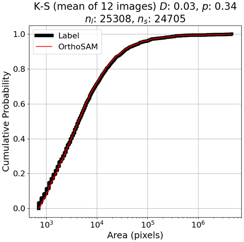 https://esurf.copernicus.org/articles/14/391/2026/esurf-14-391-2026-f09