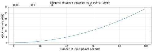https://esurf.copernicus.org/articles/14/391/2026/esurf-14-391-2026-f24