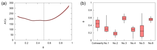 https://esurf.copernicus.org/articles/14/417/2026/esurf-14-417-2026-f05