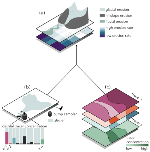 https://esurf.copernicus.org/articles/14/443/2026/esurf-14-443-2026-f02