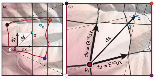 https://esurf.copernicus.org/articles/14/493/2026/esurf-14-493-2026-f02