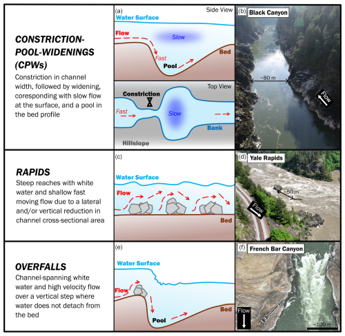 https://esurf.copernicus.org/articles/14/553/2026/esurf-14-553-2026-f01