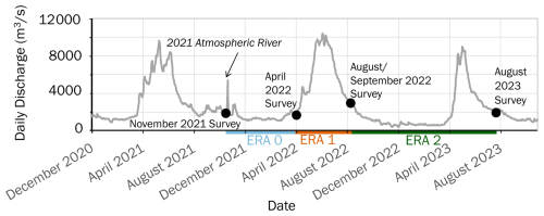 https://esurf.copernicus.org/articles/14/553/2026/esurf-14-553-2026-f03