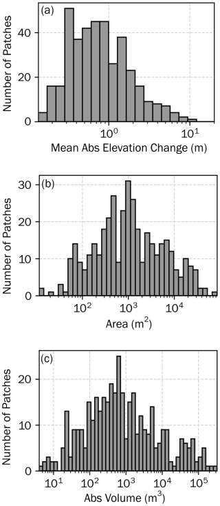 https://esurf.copernicus.org/articles/14/553/2026/esurf-14-553-2026-f06