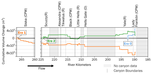 https://esurf.copernicus.org/articles/14/553/2026/esurf-14-553-2026-f11